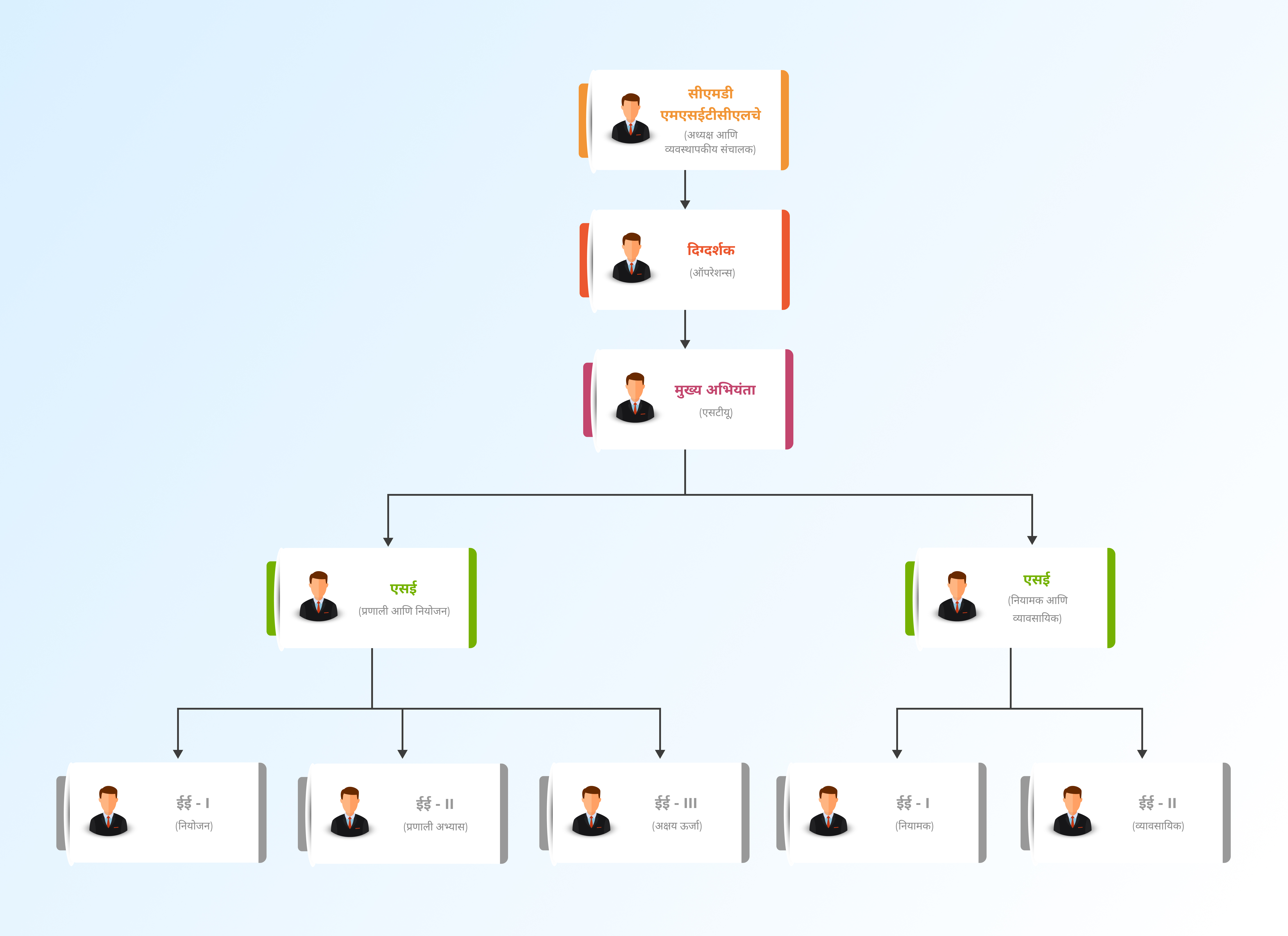 Organization_Chart